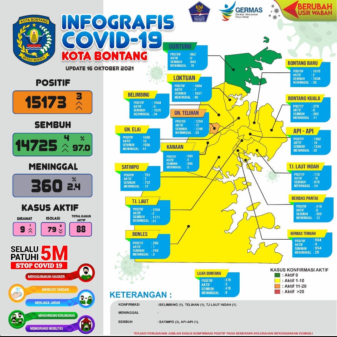 Info grafis update harian covid-19 di Bontang 16 Oktober 2021 - (Ada 0 foto)
